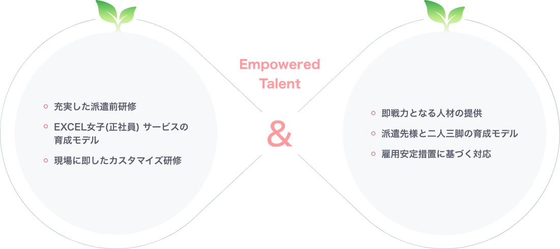 Empowered Talent